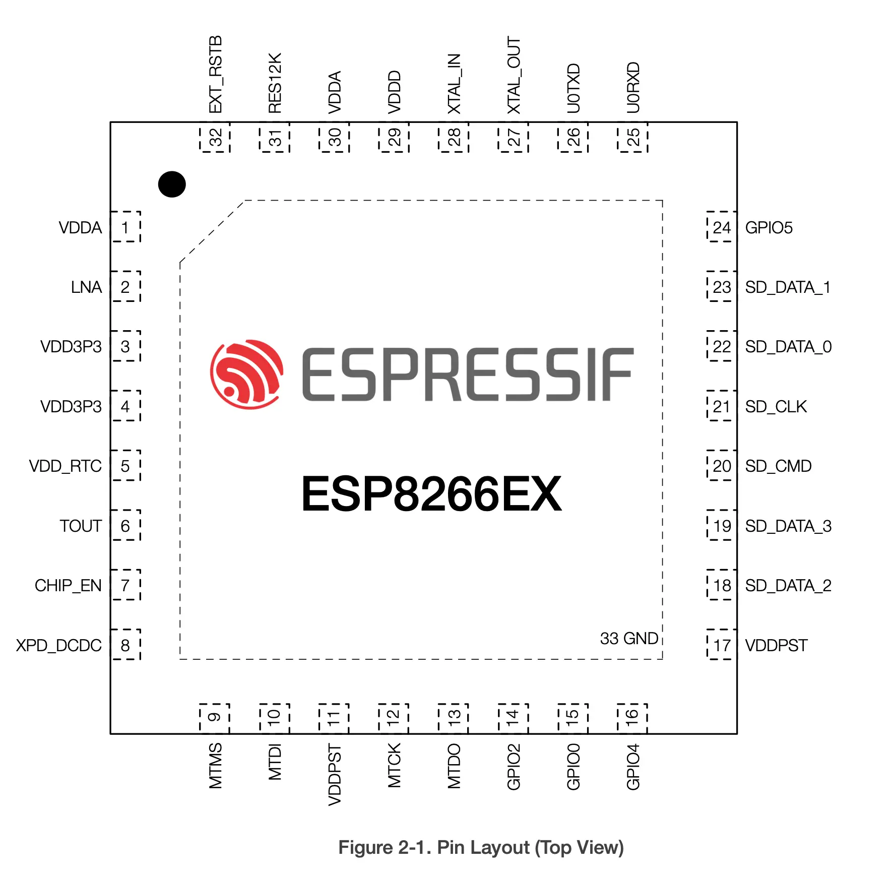 ESP8266EX Pin Layout